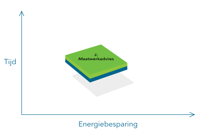 qlimaat_bouwstenen_2022_2 qlimaat_bouwstenen_2022_2