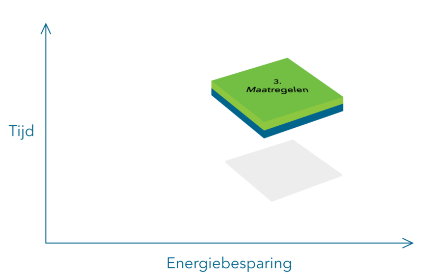 qlimaat_bouwstenen_2022_3 qlimaat_bouwstenen_2022_3